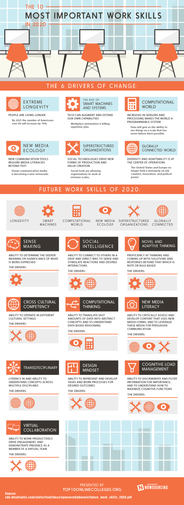 Work-2020-skills