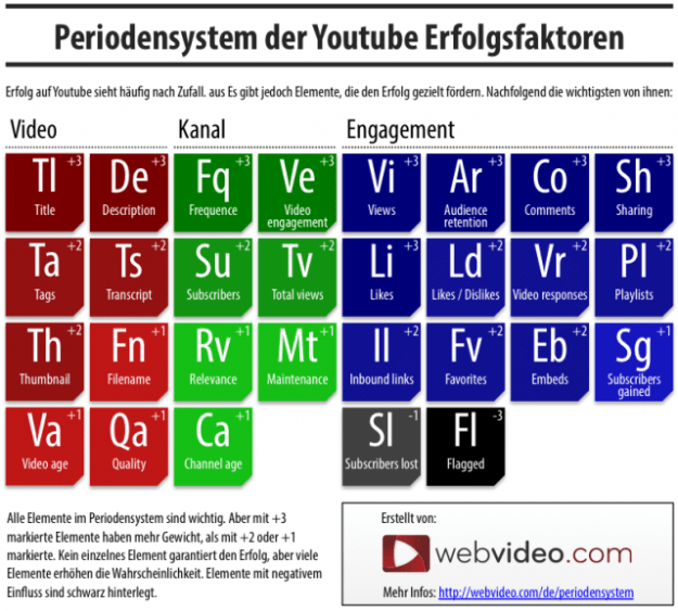 youtube-periodensystem-640x577