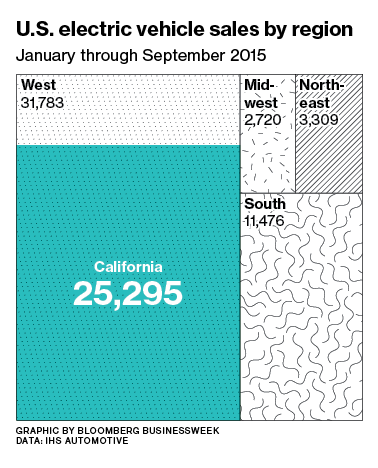 US-Electric-Car-Sales