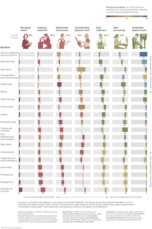 Sector-Automation.pdf